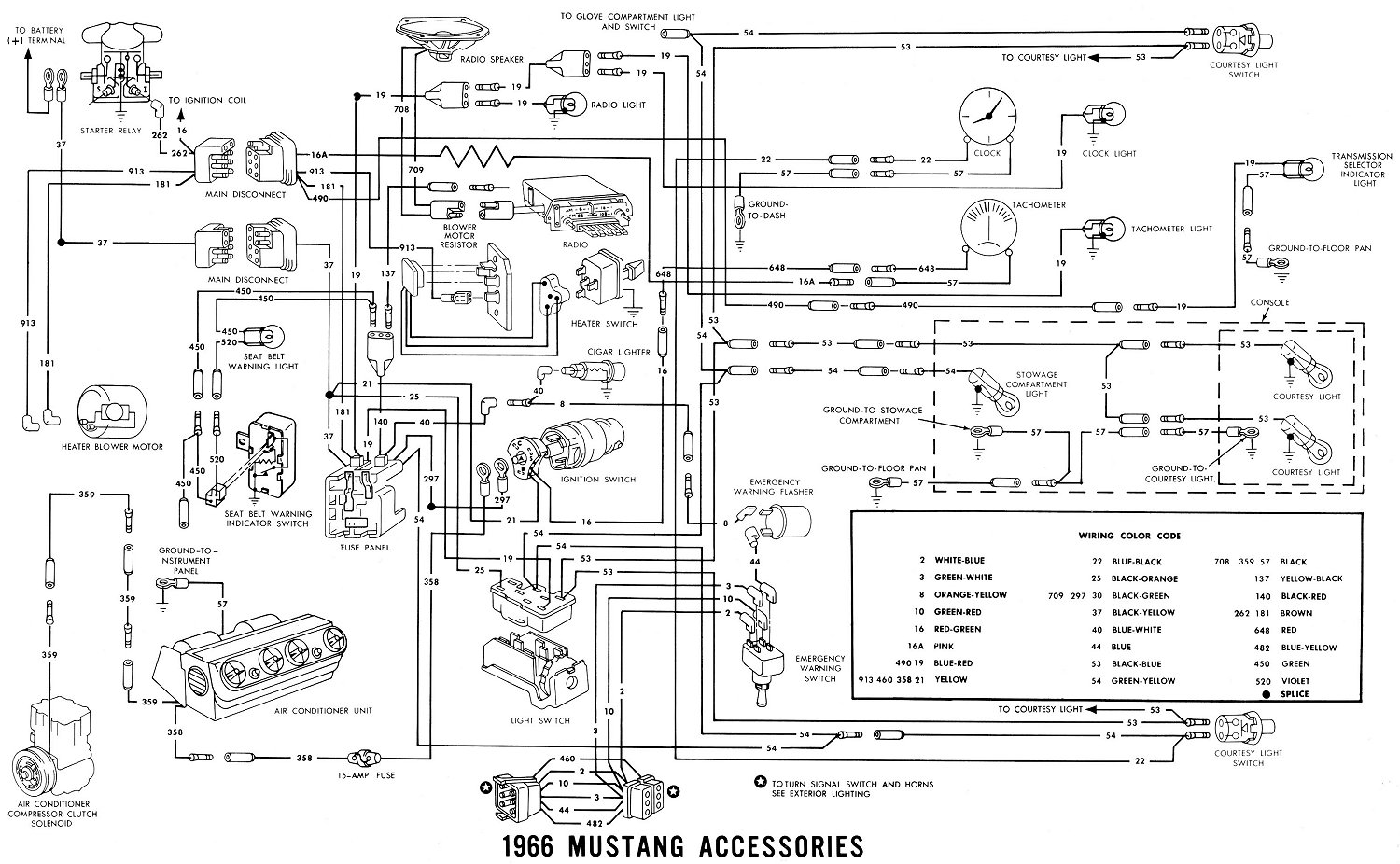 1969 Mustang Wiring Diagram from jacobsonrs.tripod.com